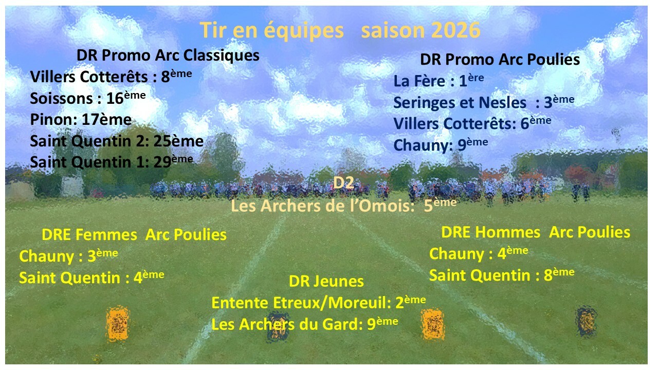 2026 DR tir en Equipes
