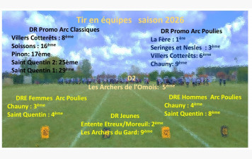2026 DR tir en Equipes